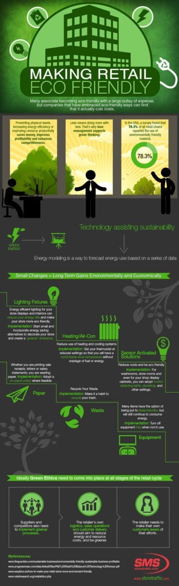 How Becoming Eco-Friendly Can Benefit Canadian Retailers [Infographic]