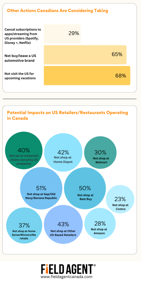 Source: Field Agent Canada