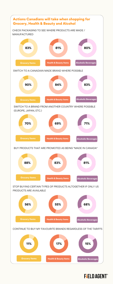 Source: Field Agent Canada