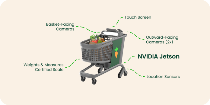 Caper Cart